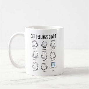 Mug Graphique Sentiments de chat