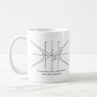 Mug Hyperbolique