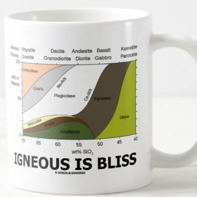 Mug Igné est le bonheur (l'ignorance de géologie est (Geological/geochemical attitude mug for anyone who thinks that "Igneous Is Bliss")
