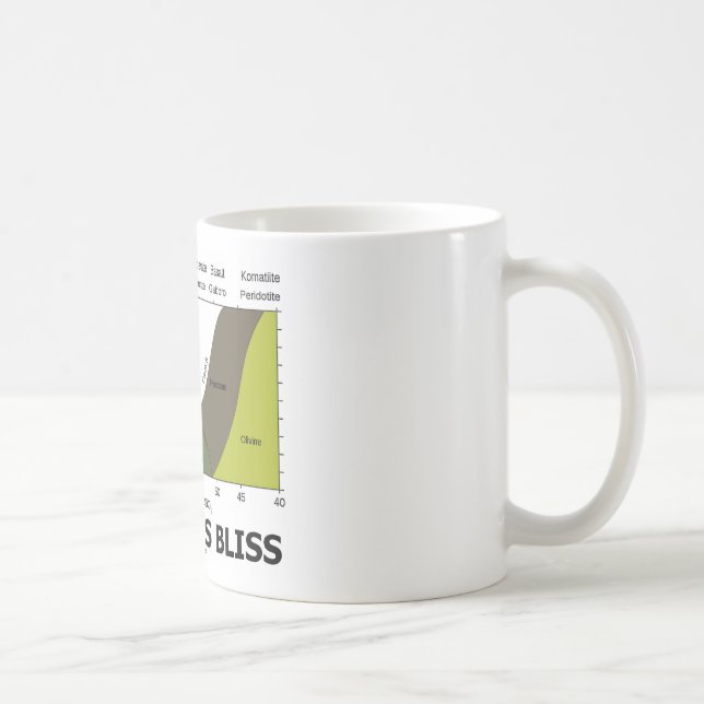 Mug Igné est le bonheur (l'ignorance de géologie est (Droite)