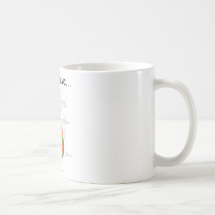 Mug Juste un sentiment d'intestin… (Humour d'apparei