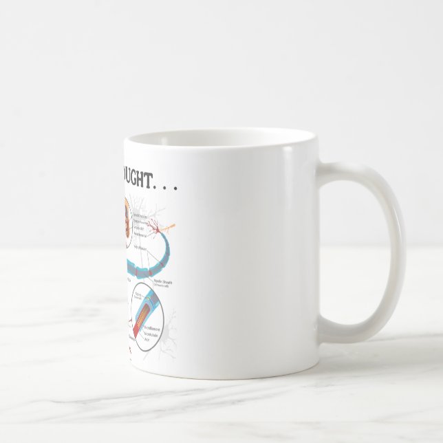 Mug Juste une pensée… (Neurone/synapse) (Droite)