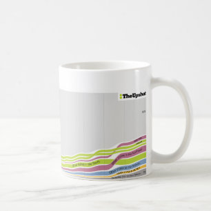 Mug Là où les gens qui habitent en Caroline du Nord