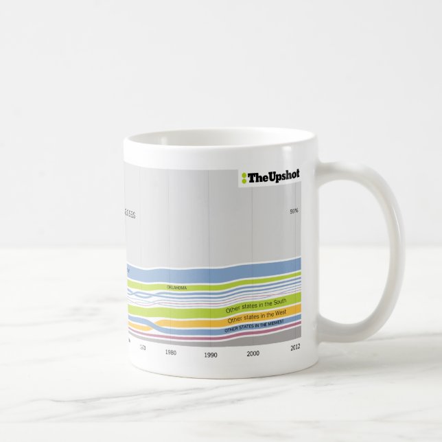 Mug Là où les gens qui habitent en Kansas étaient nés (Droite)