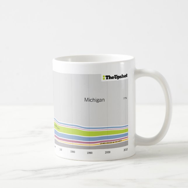 Mug Là où les gens qui habitent en le Michigan étaient (Droite)