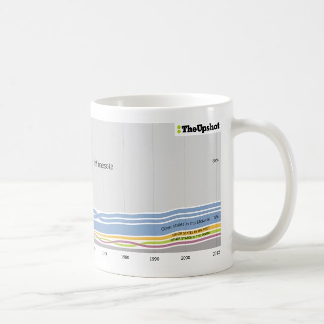 Mug Là où les gens qui habitent en le Minnesota (Droite)