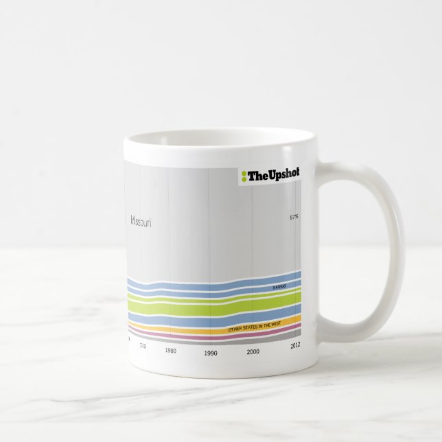 Mug Là où les gens qui habitent en le Missouri étaient (Droite)