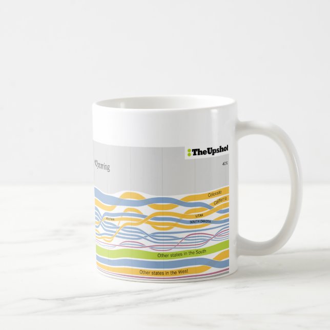 Mug Là où les gens qui habitent en le Wyoming étaient (Droite)
