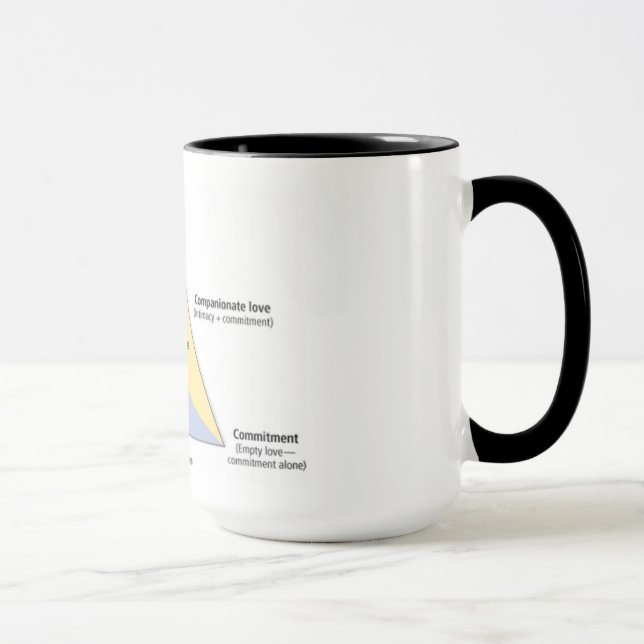 Mug La théorie triangulaire de Sternberg d'amour (Droite)