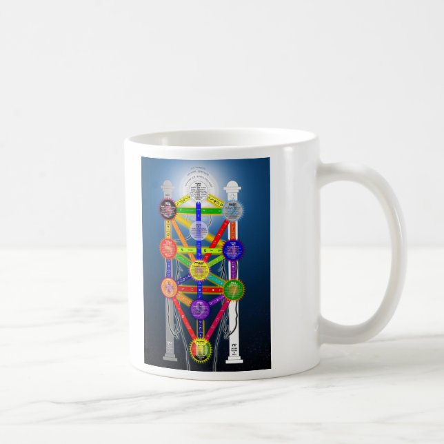 Mug L'arbre de Qabalistic du diagramme de structure de (Droite)