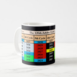 Mug Le 120e cycle jubiléaire depuis la création