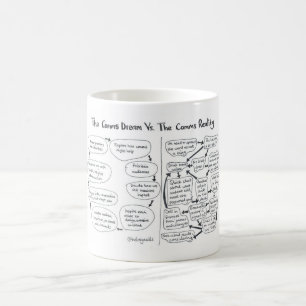Mug Le Comms V rêveur la réalité de Comms