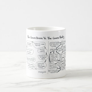 Mug Le Comms V rêveur la réalité de Comms