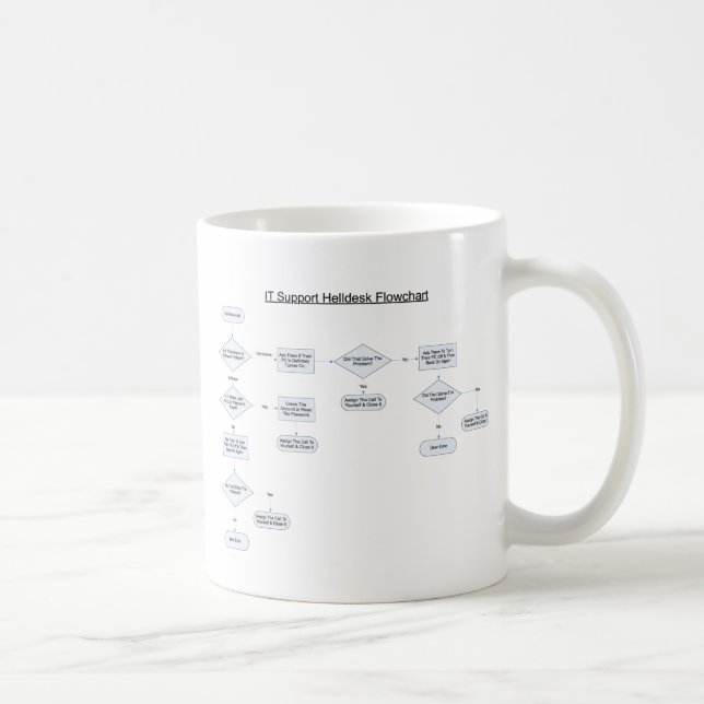 Mug Le helpdesk ordonne l'organigramme (Droite)