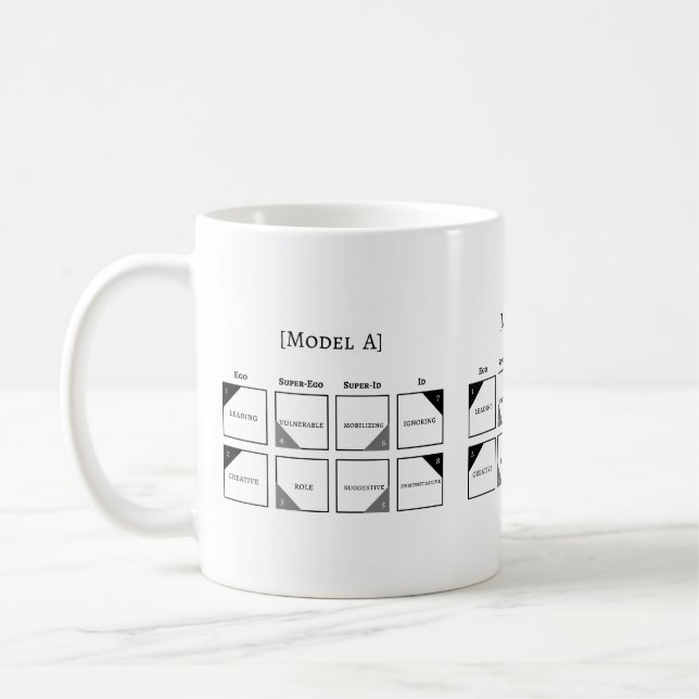 Mug Le modèle socionique de la musique (Gauche)