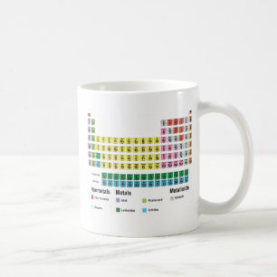 Mug Le Tableau des éléments périodique