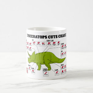 Mug Le Triceratops coupe le diagramme