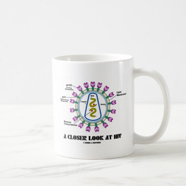 Mug Le VIH (virologie virale) en perspective (Droite)