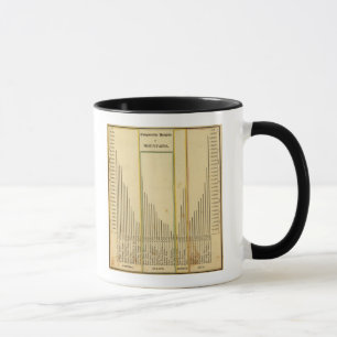 Mug Les montagnes des hauteurs