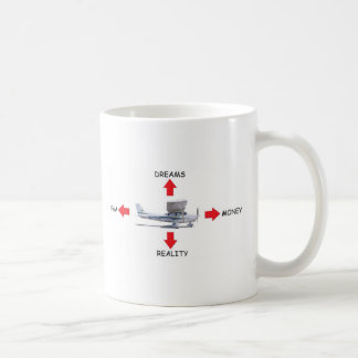 Mug Les quatre forces du vol