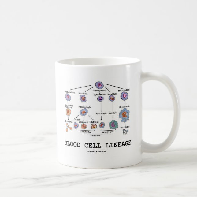 Mug Lignée de globule sanguin (médecine de santé de (Droite)