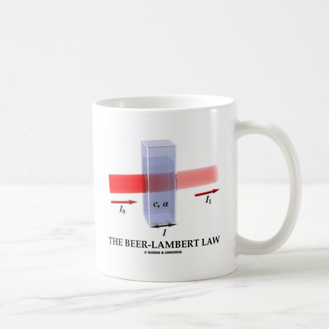 Mug Loi de Bière-Lambert (absorptivité molaire (Droite)