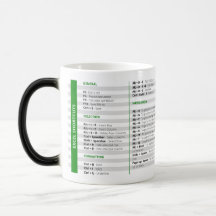 Taille des raccourcis Excel