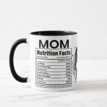 Maman Faits nutritionnels, Fête des mères