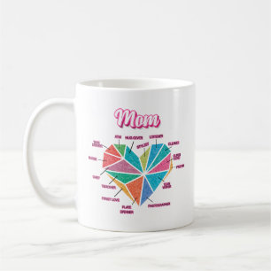 Mug Maman Pie Heart Tous les titres de maman