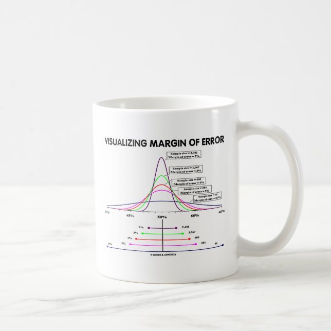 Mug Marge d'erreur de visualisation (Droite)