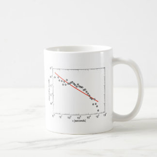Mug Mauvais ajustement de Puissance-Loi