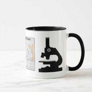 Mug Microscope