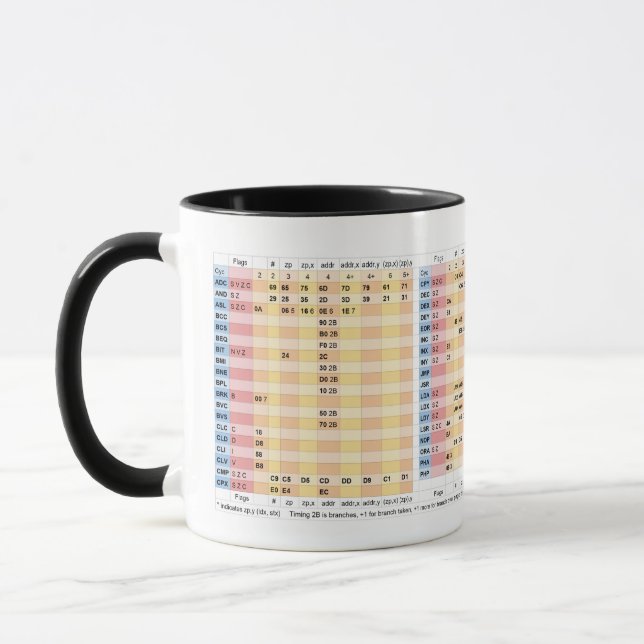 Mug MOD 6502 Instructions avec drapeaux, code optionne (Gauche)