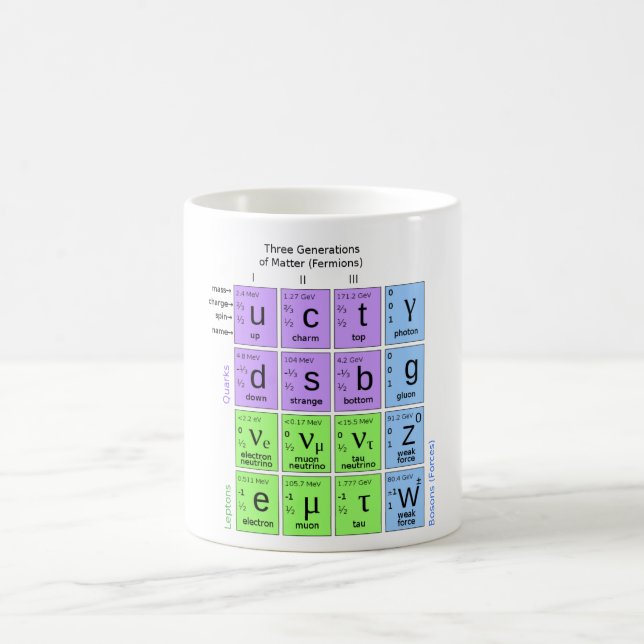 Mug Modèle standard des particules élémentaires (Centre)