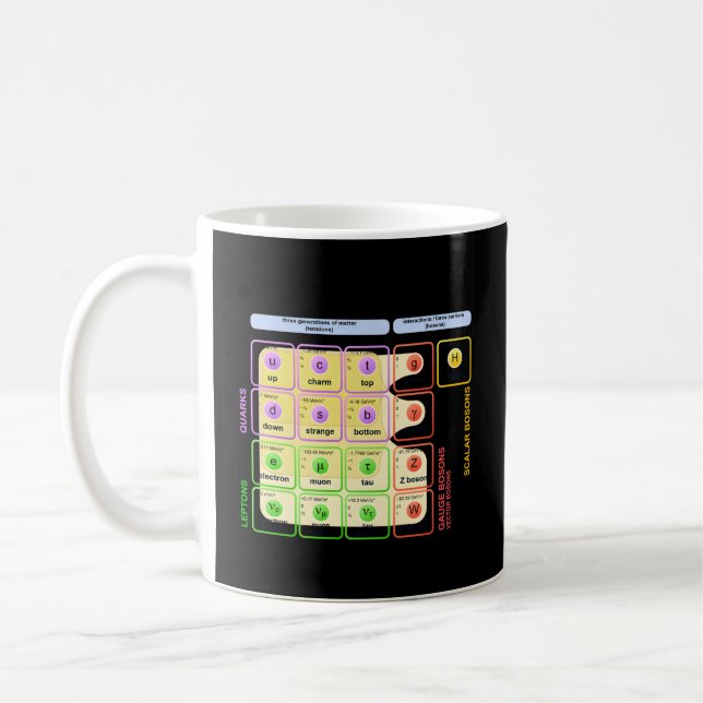 Mug Modèle standard Higgs Boson Picle Physique Étudian (Gauche)