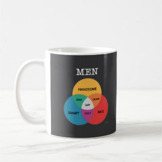 Mug Musique à diagramme