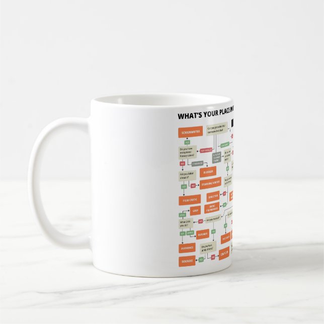 Mug ORGANIGRAMME ce qui est votre endroit dans (Gauche)