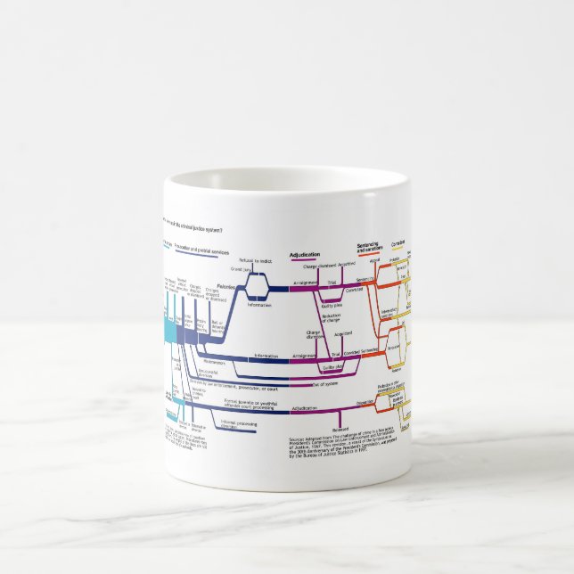 Mug Organigramme du processus du système de justice pé (Centre)