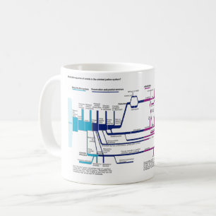 Mug Organigramme du système de justice pénale américai