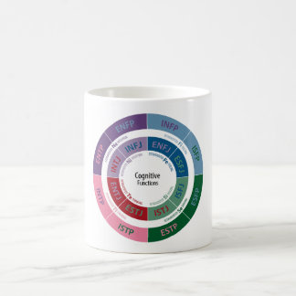 Mug Personnalité de MBTI : Diagramme cognitif de