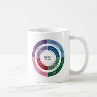 Mug Personnalité de MBTI : Diagramme cognitif de