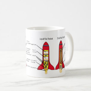 Mug Pièces de fusée et conception scientifique