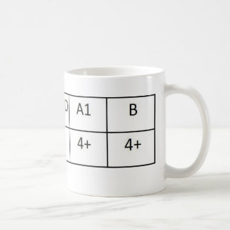 Mug Positif d'O