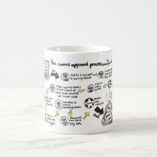 Mug "Processus d'approbation des commandes"