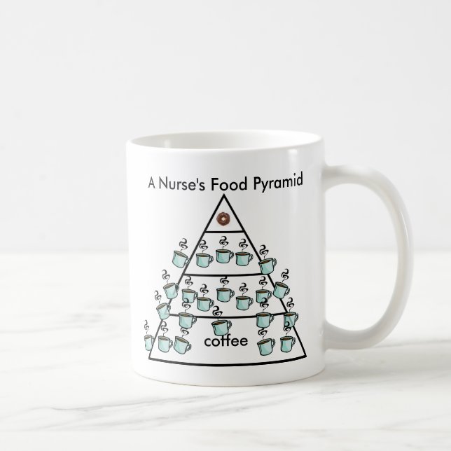 Mug Pyramide alimentaire du café d'une infirmière - (Droite)