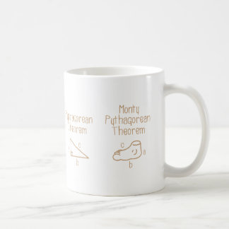 Mug Pythagorien