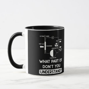 Mug Quelle partie ne comprenez-vous pas Technicien HVA
