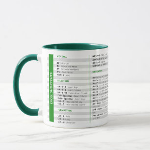 Mug Raccourcis Excel
