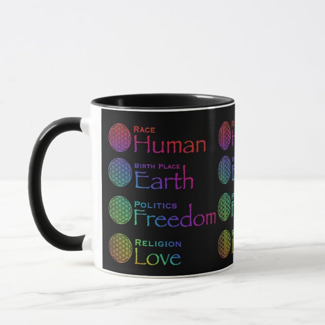 Mug Race : Lieu de naissance de l'homme : Politique de (Gauche)