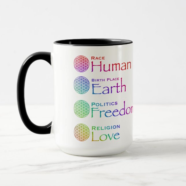 Mug Race : Lieu de naissance de l'homme : Politique de (Gauche)